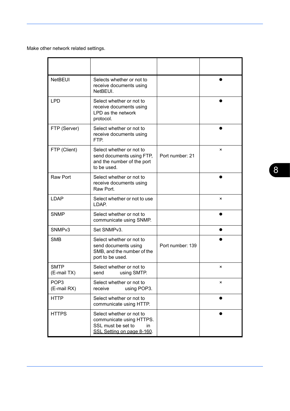 Protocol detail, Protocol detail …8-157 | TA Triumph-Adler DCC 6526L User Manual | Page 402 / 526