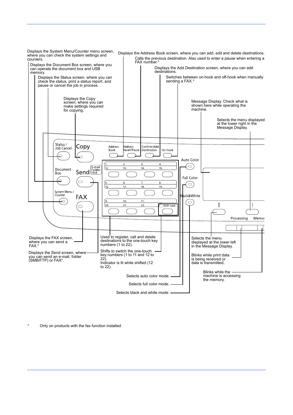 Operation panel, Operation panel -2 | TA Triumph-Adler DCC 6526L User Manual | Page 41 / 526