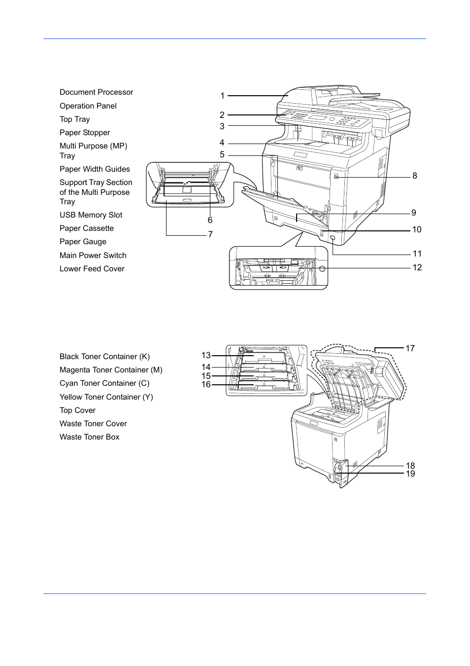 Machine, Machine -4 | TA Triumph-Adler DCC 6526L User Manual | Page 43 / 526