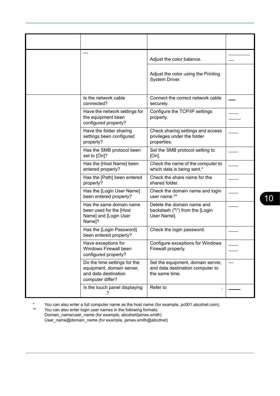 TA Triumph-Adler DCC 6526L User Manual | Page 434 / 526