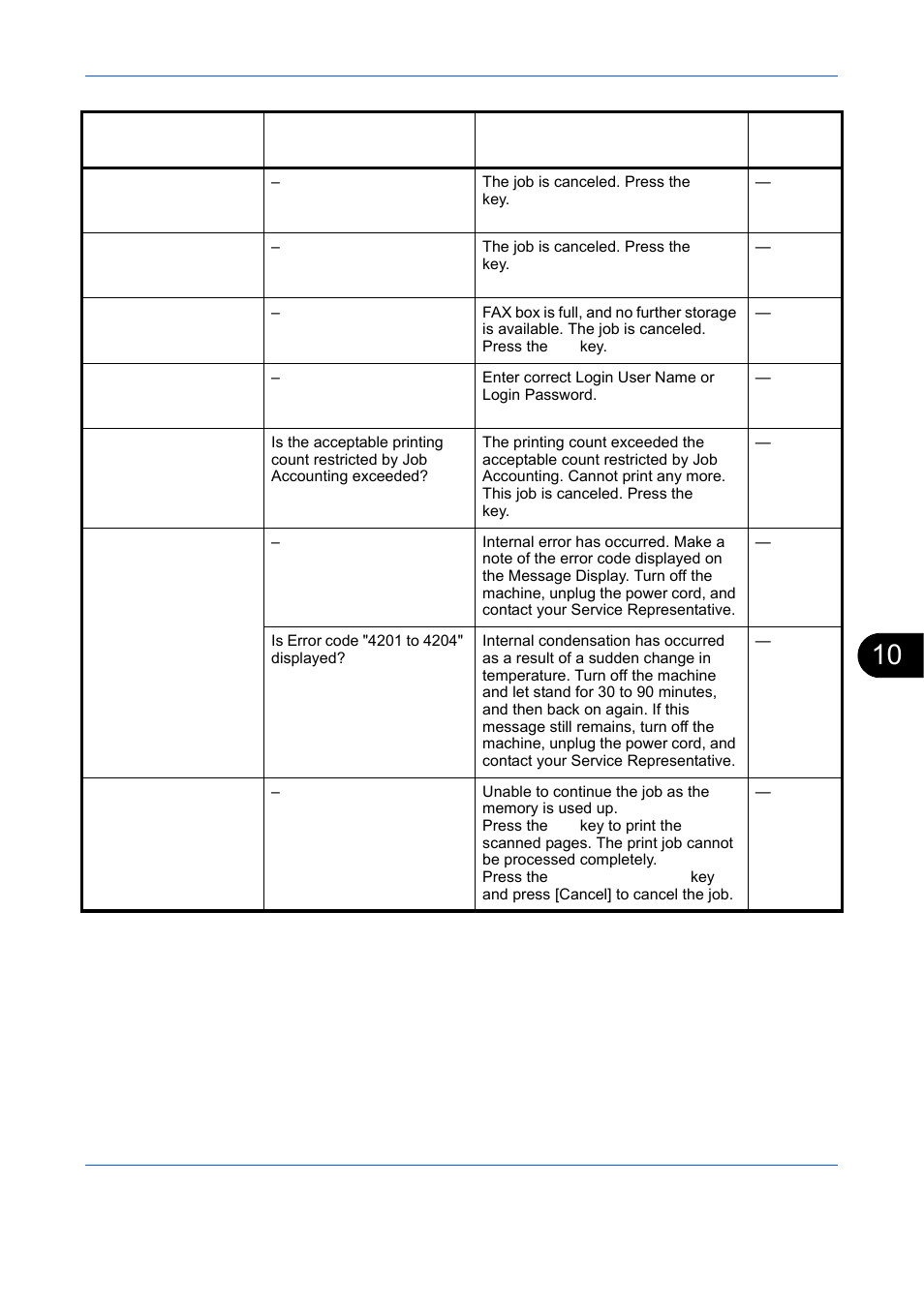 TA Triumph-Adler DCC 6526L User Manual | Page 436 / 526