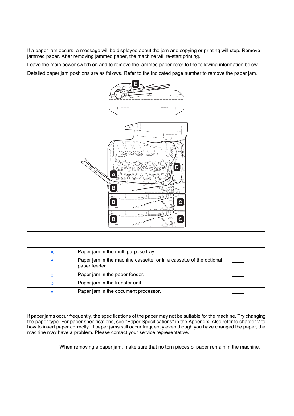 Clearing paper jams, Paper jams, Clearing paper jams -16 | TA Triumph-Adler DCC 6526L User Manual | Page 443 / 526