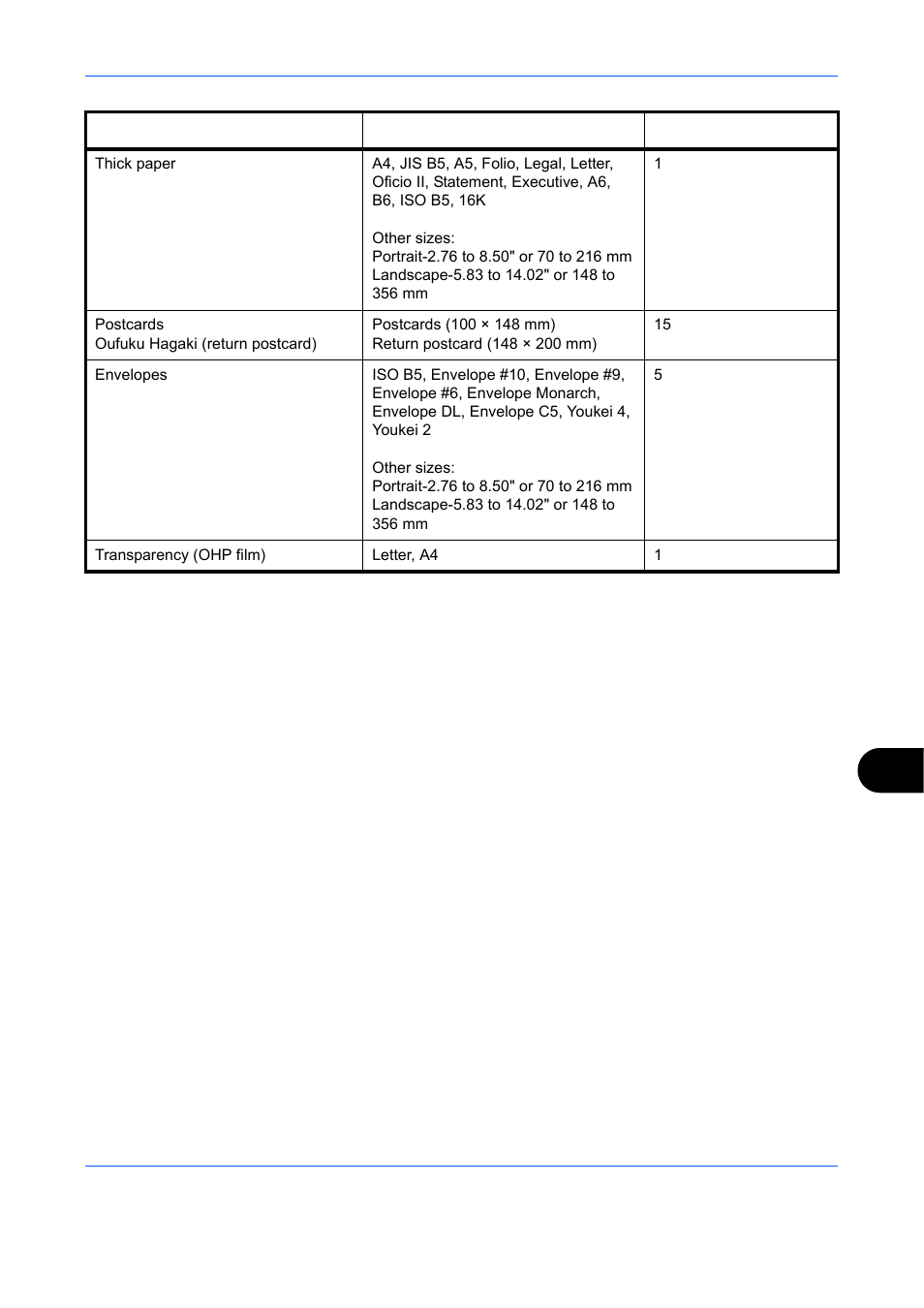 TA Triumph-Adler DCC 6526L User Manual | Page 496 / 526