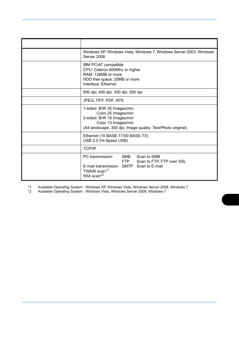 Scanner | TA Triumph-Adler DCC 6526L User Manual | Page 510 / 526