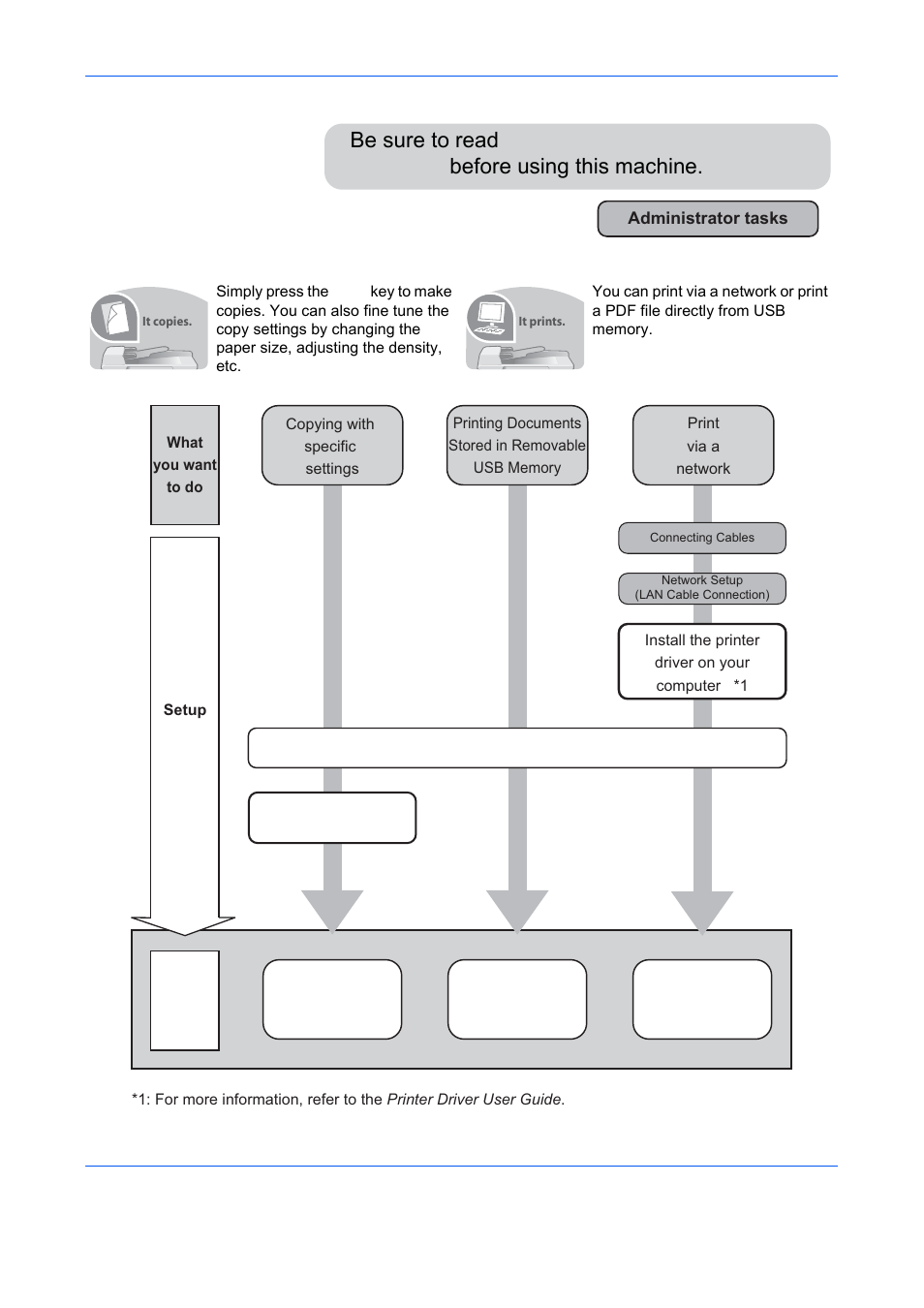 Quick guide, To make copies, To print | TA Triumph-Adler DCC 6526L User Manual | Page 8 / 526