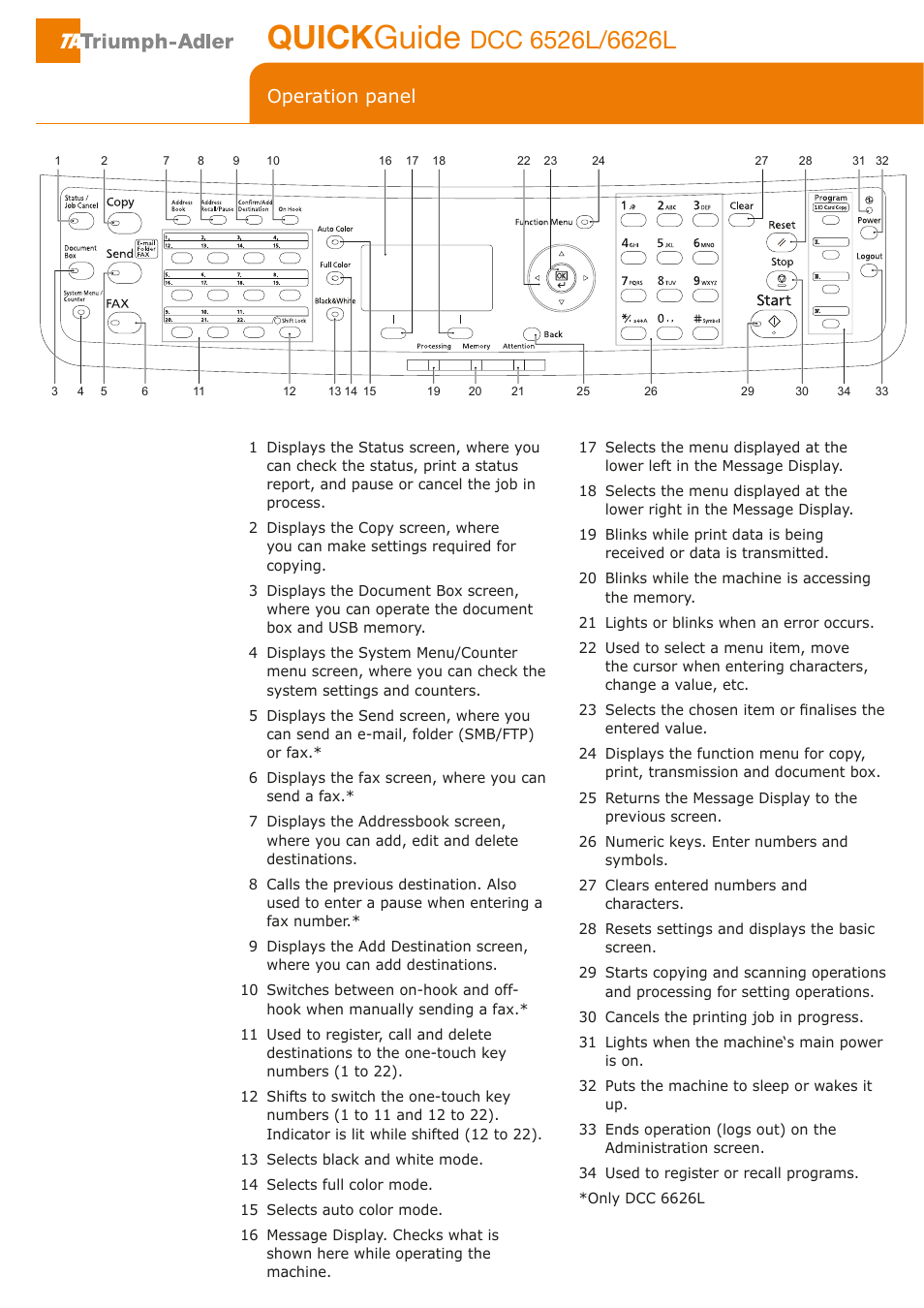 TA Triumph-Adler DCC 6526L User Manual | 4 pages