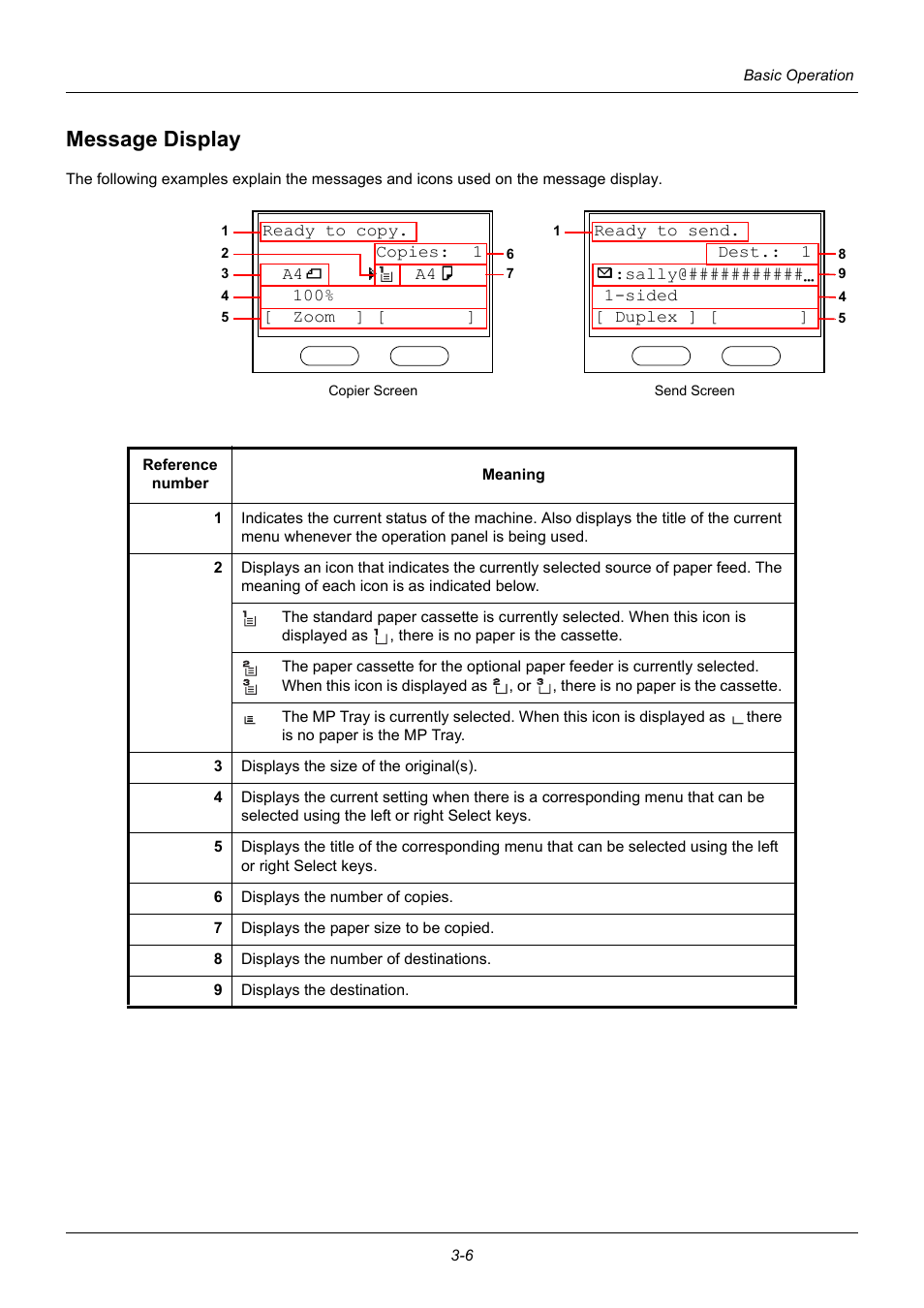 Message display, Message display -6 | TA Triumph-Adler P-3020 MFP User Manual | Page 102 / 481