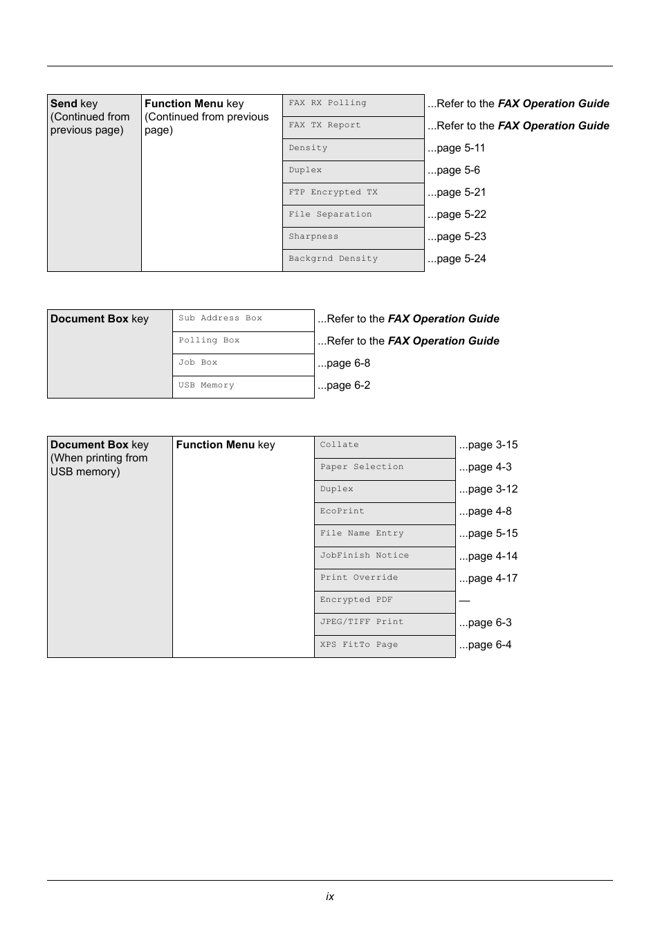 TA Triumph-Adler P-3020 MFP User Manual | Page 11 / 481