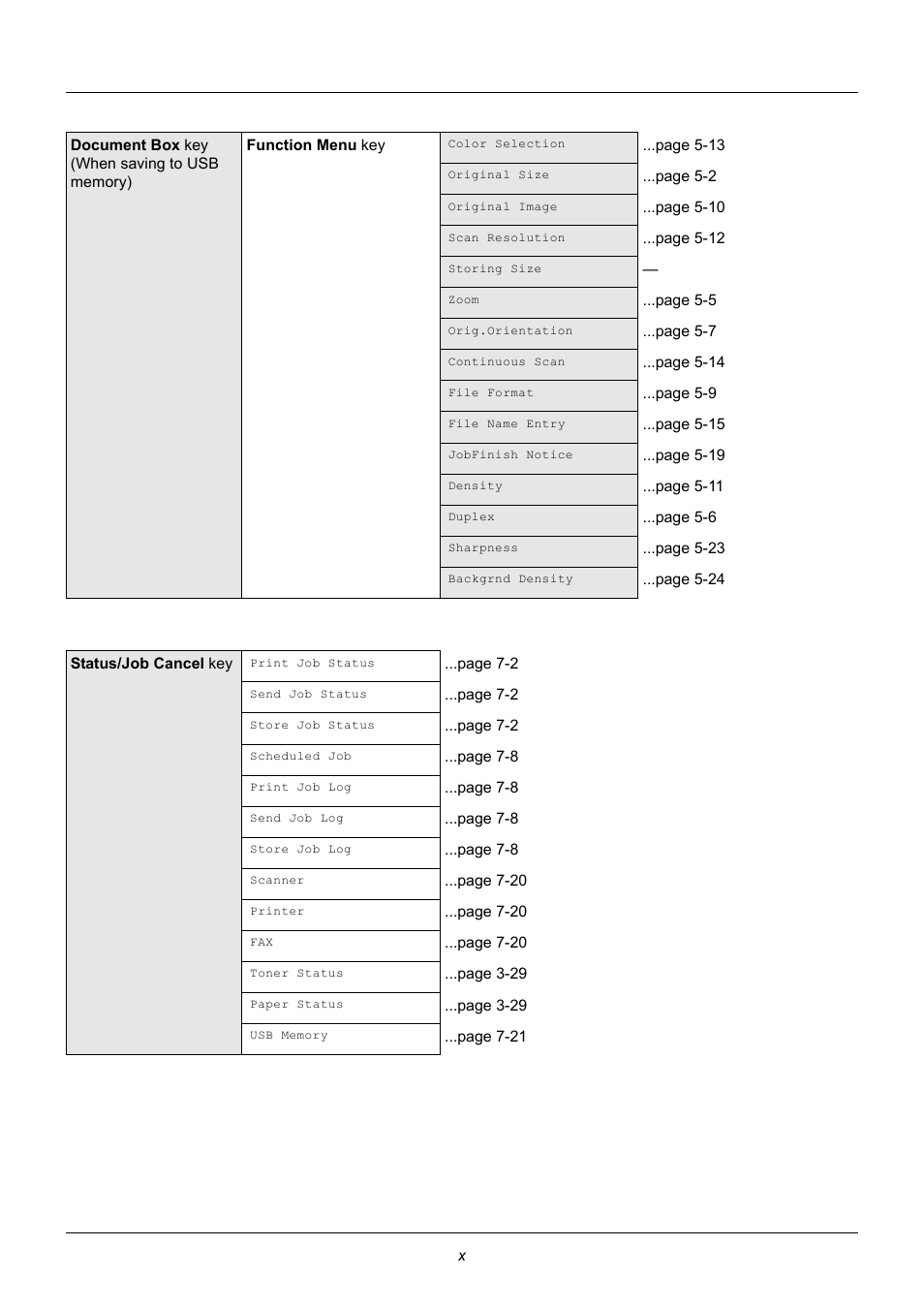 TA Triumph-Adler P-3020 MFP User Manual | Page 12 / 481