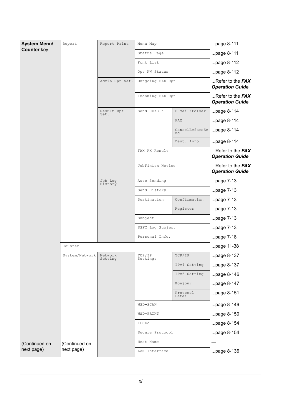 TA Triumph-Adler P-3020 MFP User Manual | Page 13 / 481