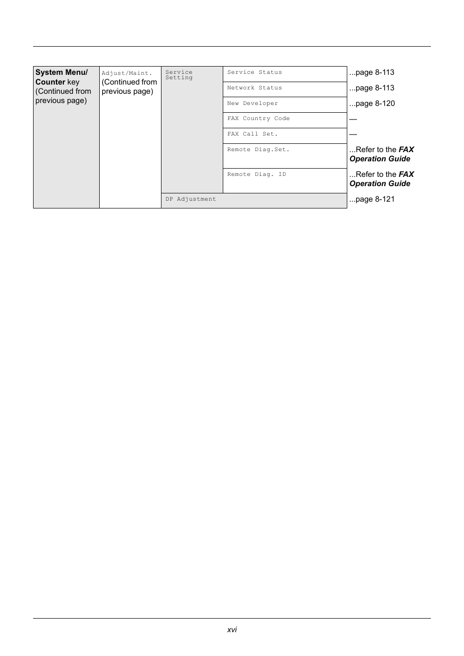 TA Triumph-Adler P-3020 MFP User Manual | Page 18 / 481