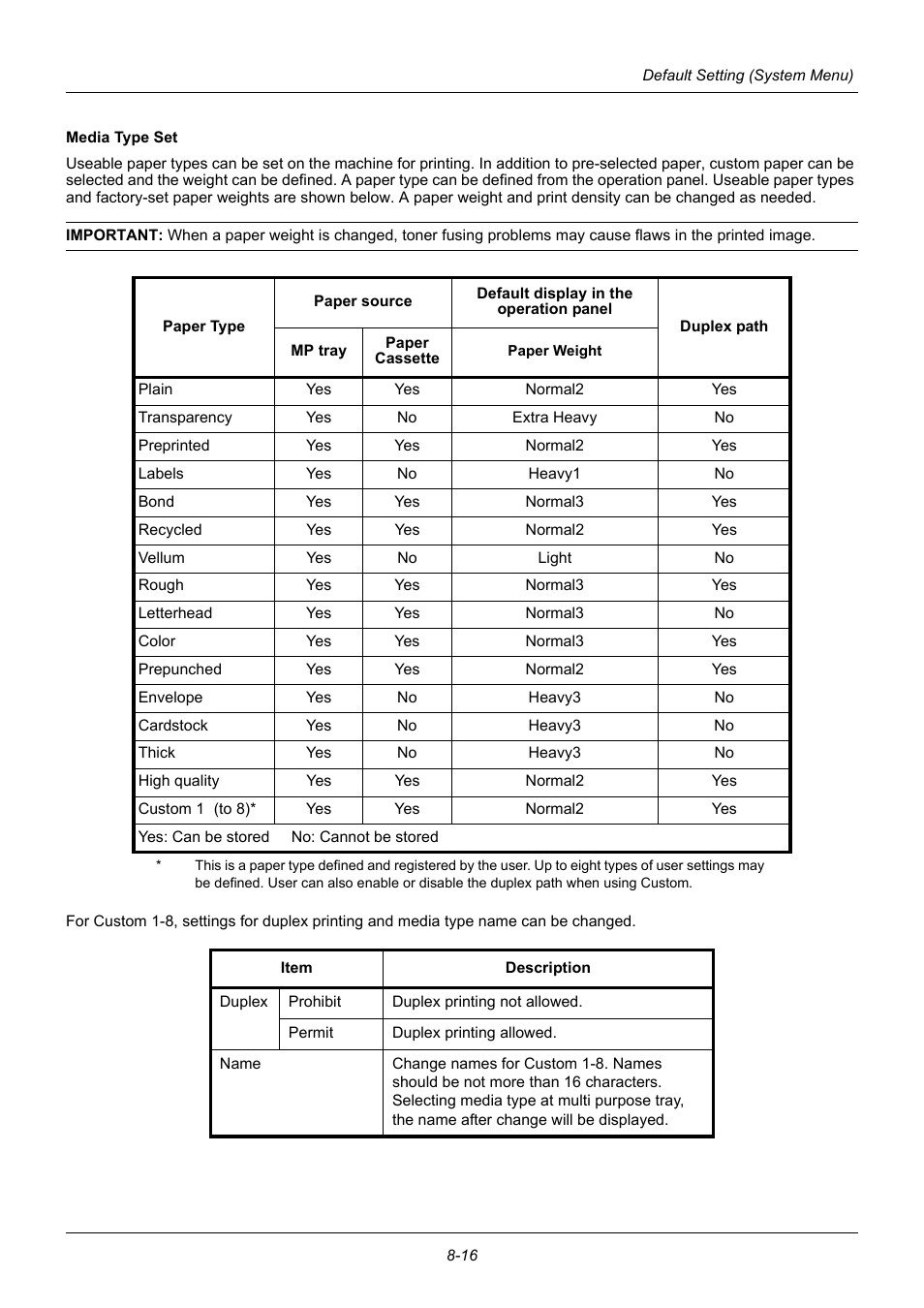 TA Triumph-Adler P-3020 MFP User Manual | Page 222 / 481