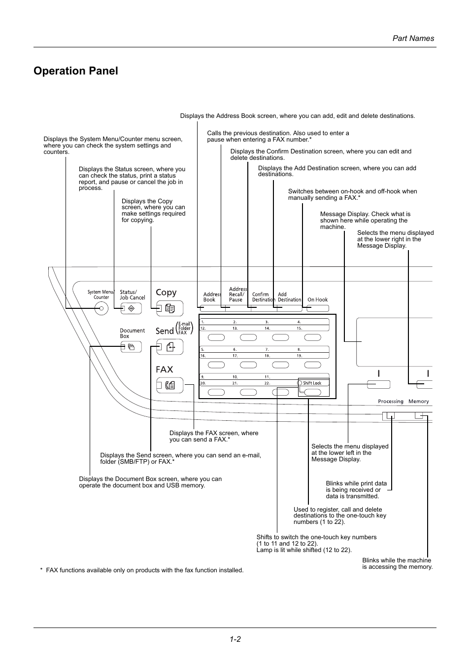 Operation panel, Operation panel -2 | TA Triumph-Adler P-3020 MFP User Manual | Page 30 / 481