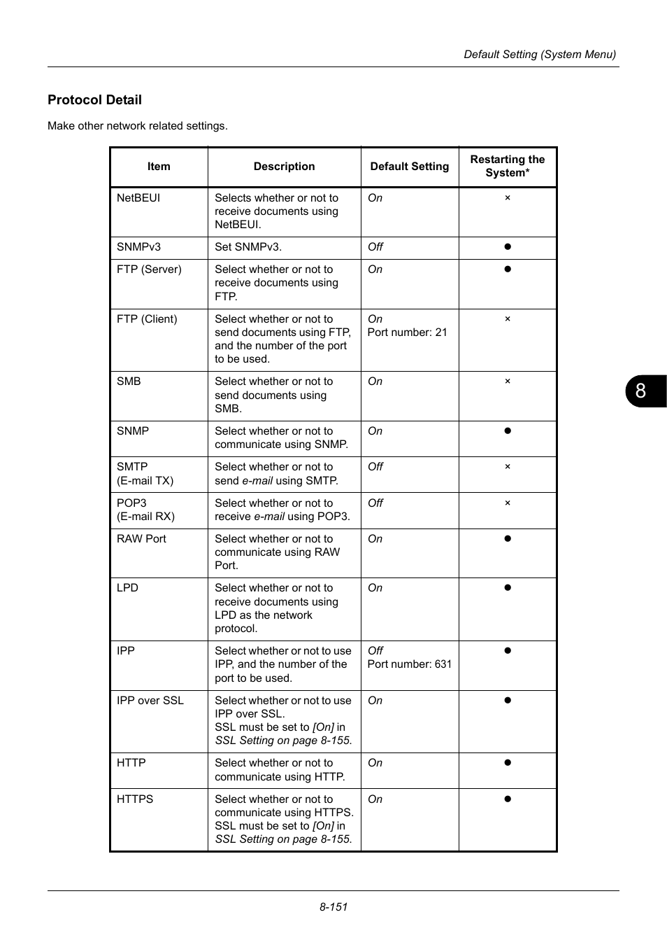 Protocol detail, Protocol detail …8-151 | TA Triumph-Adler P-3020 MFP User Manual | Page 357 / 481