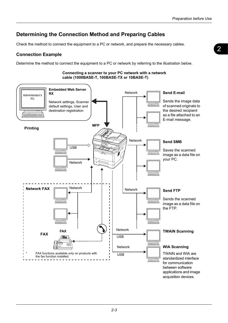 Connection example | TA Triumph-Adler P-3020 MFP User Manual | Page 37 / 481