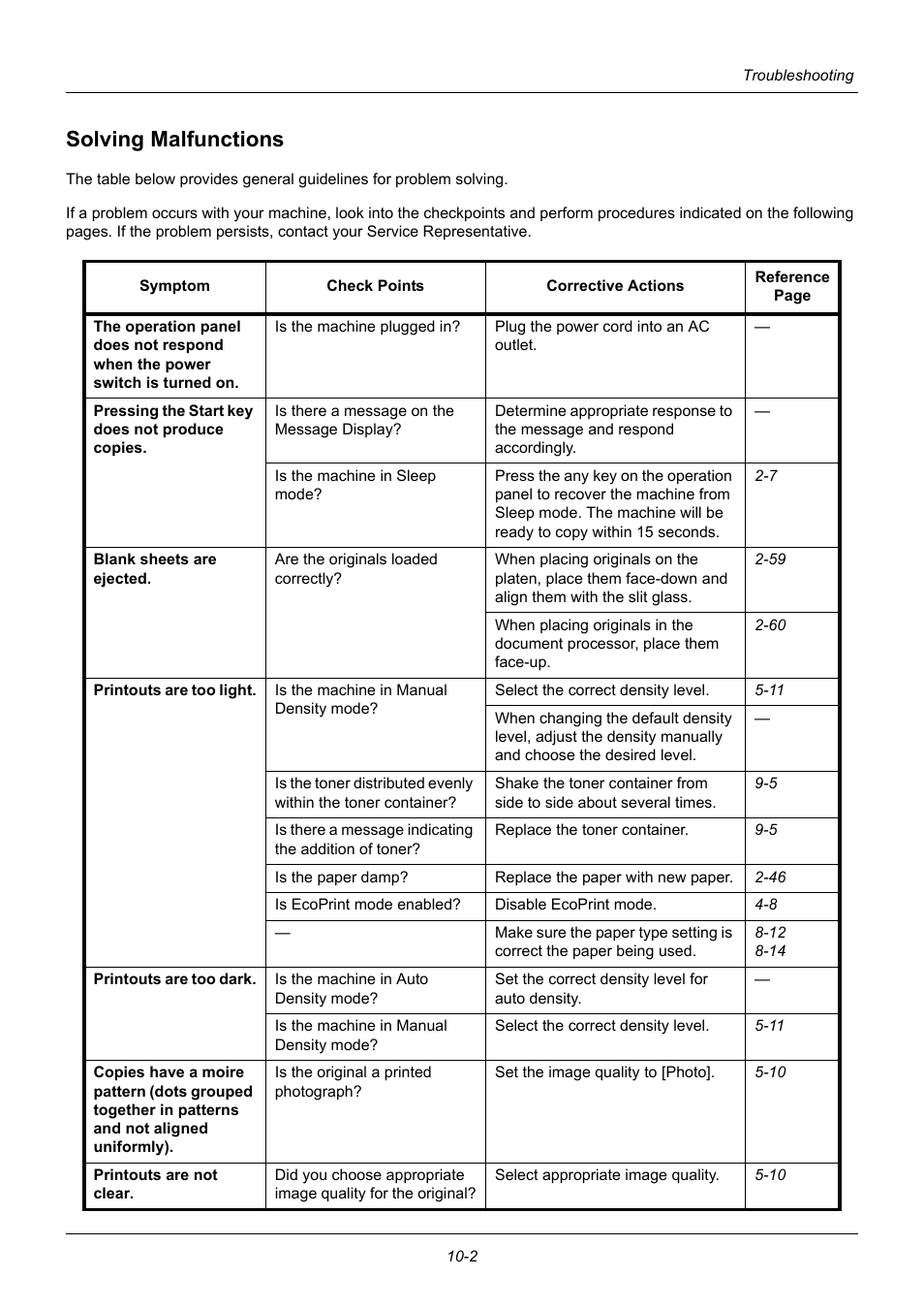 Solving malfunctions, Solving malfunctions -2 | TA Triumph-Adler P-3020 MFP User Manual | Page 392 / 481