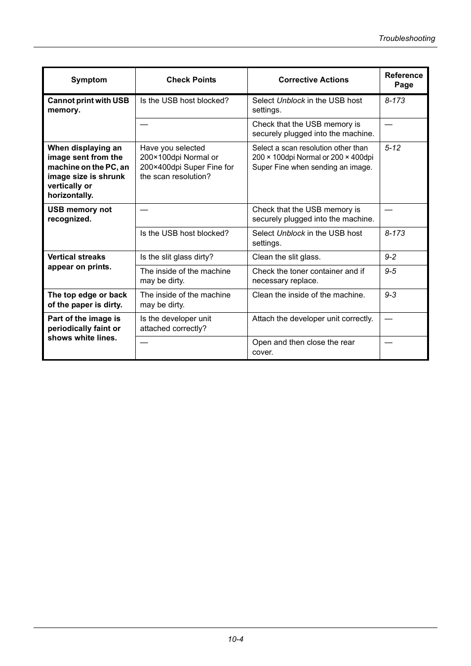 TA Triumph-Adler P-3020 MFP User Manual | Page 394 / 481