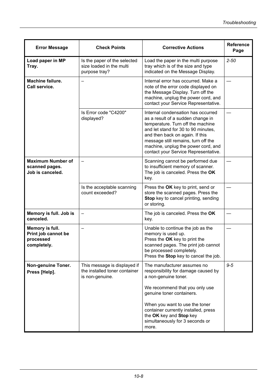 TA Triumph-Adler P-3020 MFP User Manual | Page 398 / 481