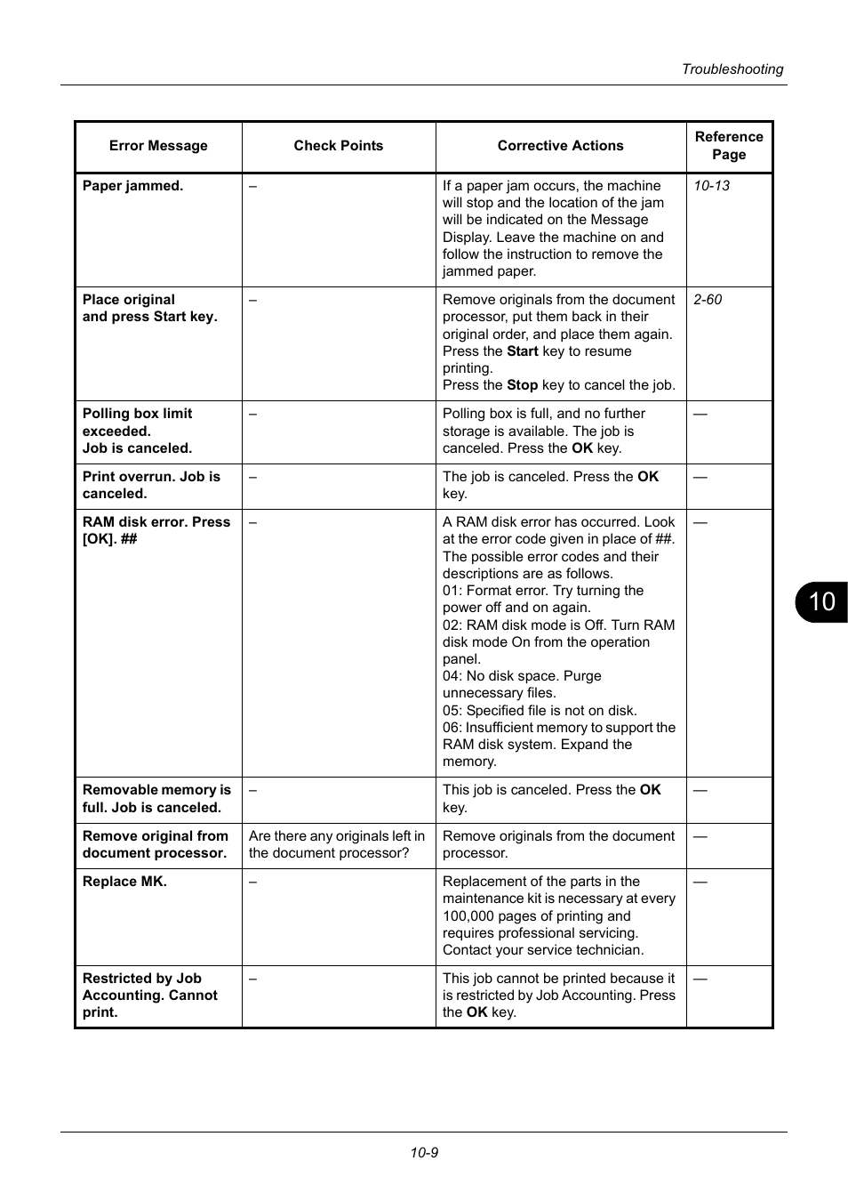 TA Triumph-Adler P-3020 MFP User Manual | Page 399 / 481