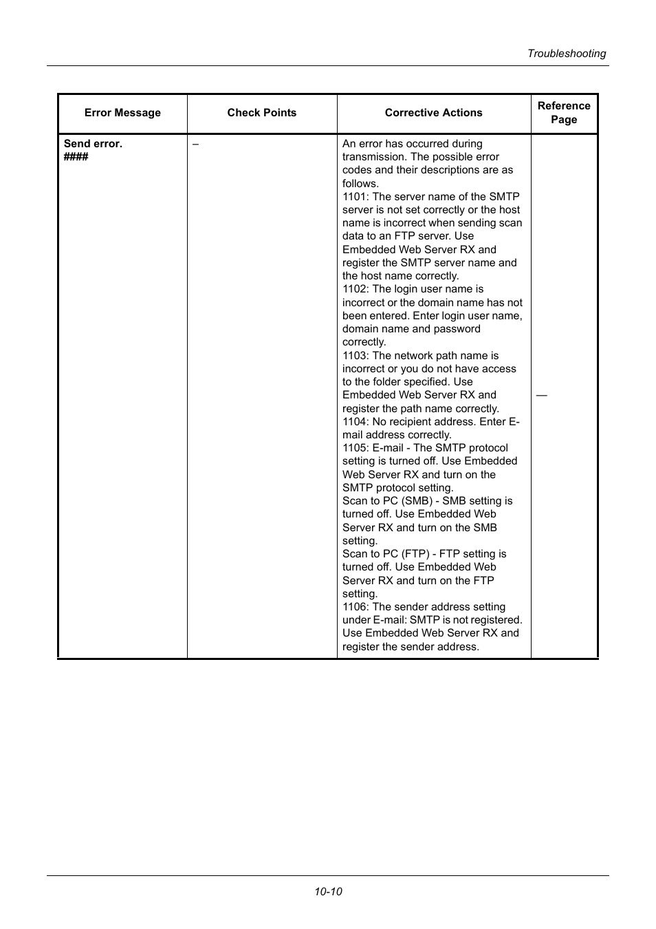 TA Triumph-Adler P-3020 MFP User Manual | Page 400 / 481