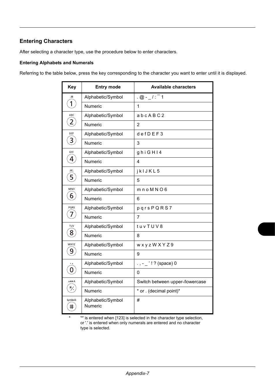 Entering characters | TA Triumph-Adler P-3020 MFP User Manual | Page 453 / 481
