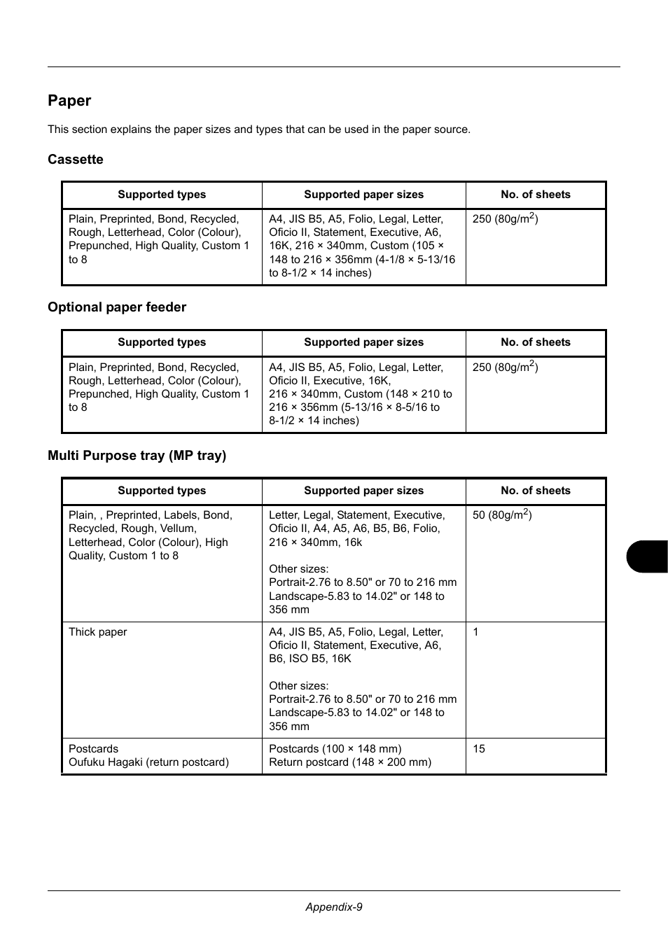 Paper, Cassette, Optional paper feeder | Multi purpose tray (mp tray) | TA Triumph-Adler P-3020 MFP User Manual | Page 455 / 481