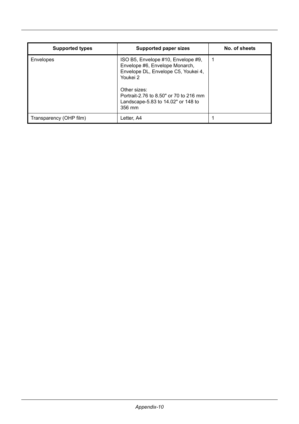 TA Triumph-Adler P-3020 MFP User Manual | Page 456 / 481