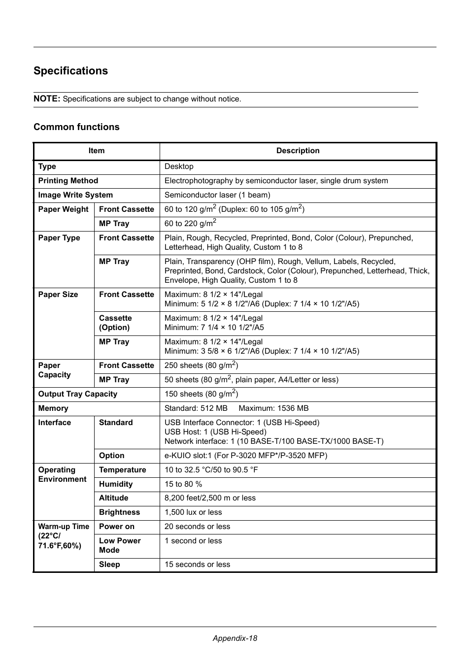 Specifications, Common functions | TA Triumph-Adler P-3020 MFP User Manual | Page 464 / 481