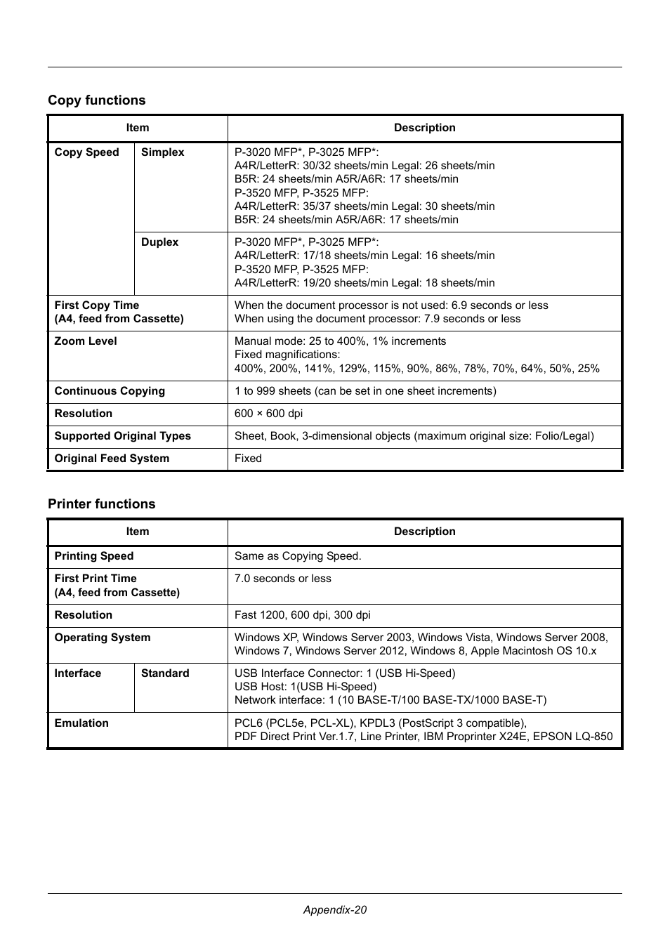 Copy functions, Printer functions, Copy functions printer functions | TA Triumph-Adler P-3020 MFP User Manual | Page 466 / 481