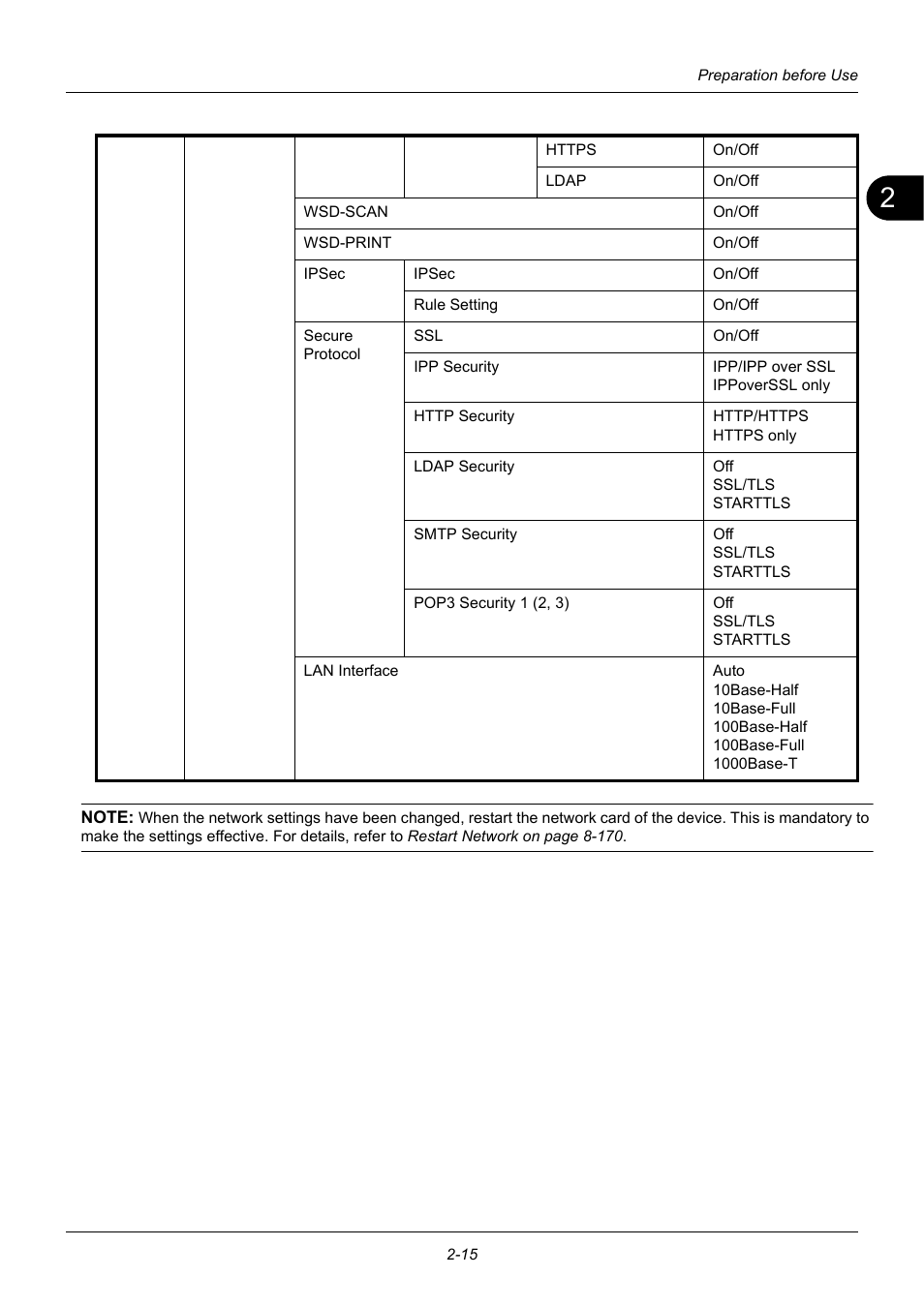 TA Triumph-Adler P-3020 MFP User Manual | Page 49 / 481