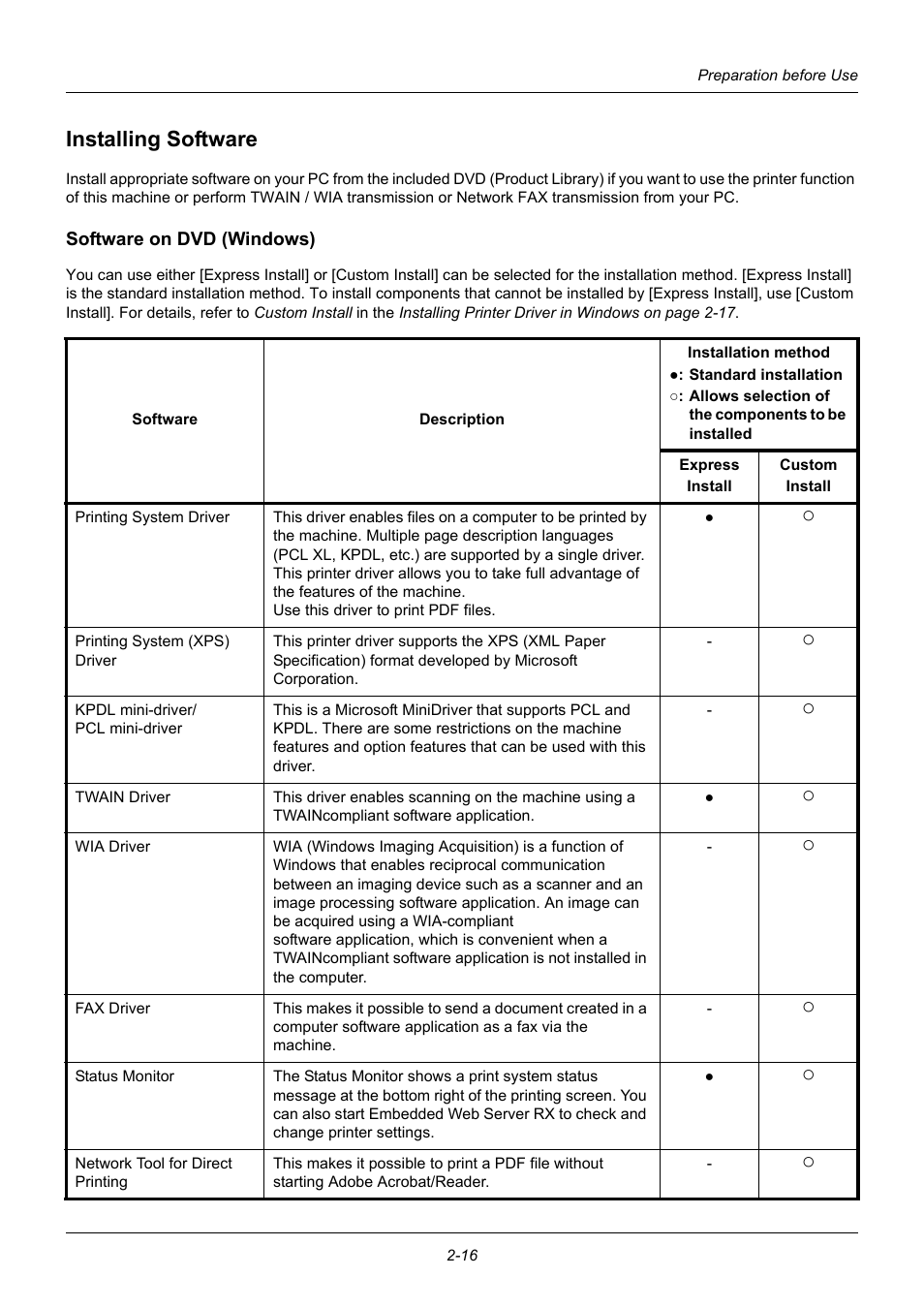 Installing software, Software on dvd (windows), Installing software -16 | TA Triumph-Adler P-3020 MFP User Manual | Page 50 / 481