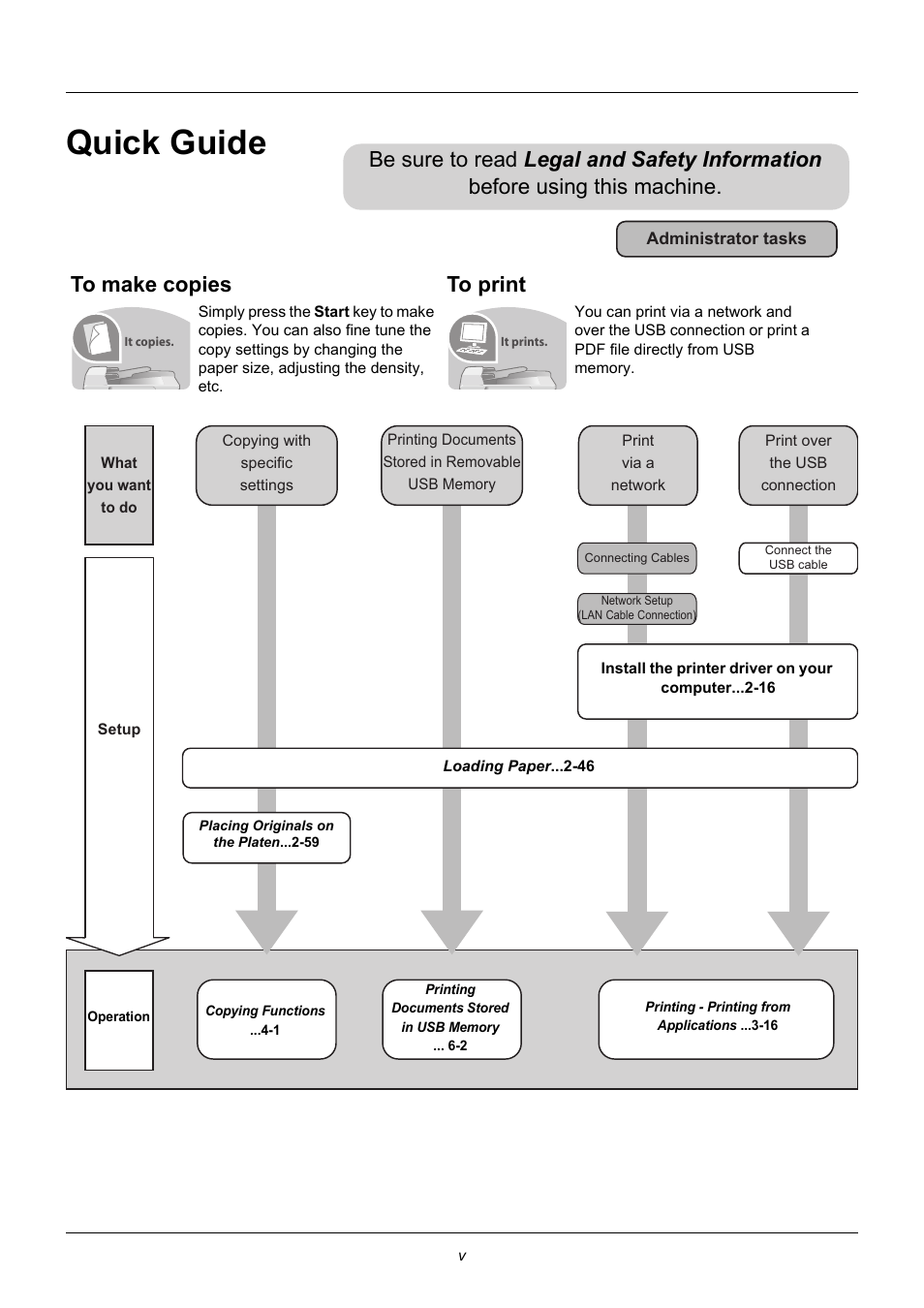 Quick guide, To make copies, To print | TA Triumph-Adler P-3020 MFP User Manual | Page 7 / 481
