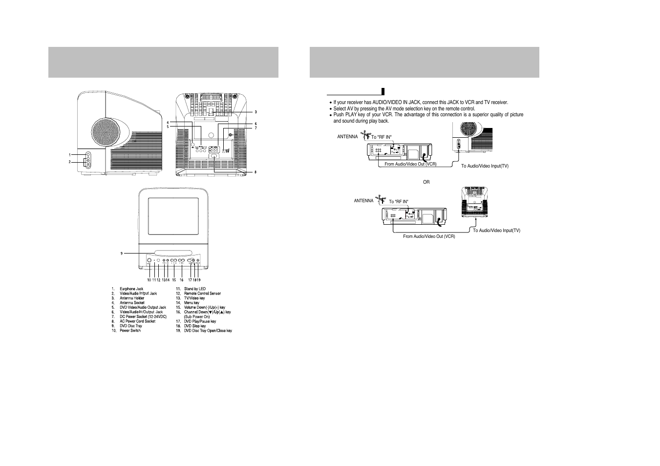 Connecting external equipment, Location of controls | Daewoo DDQ-9H1SC User Manual | Page 3 / 33