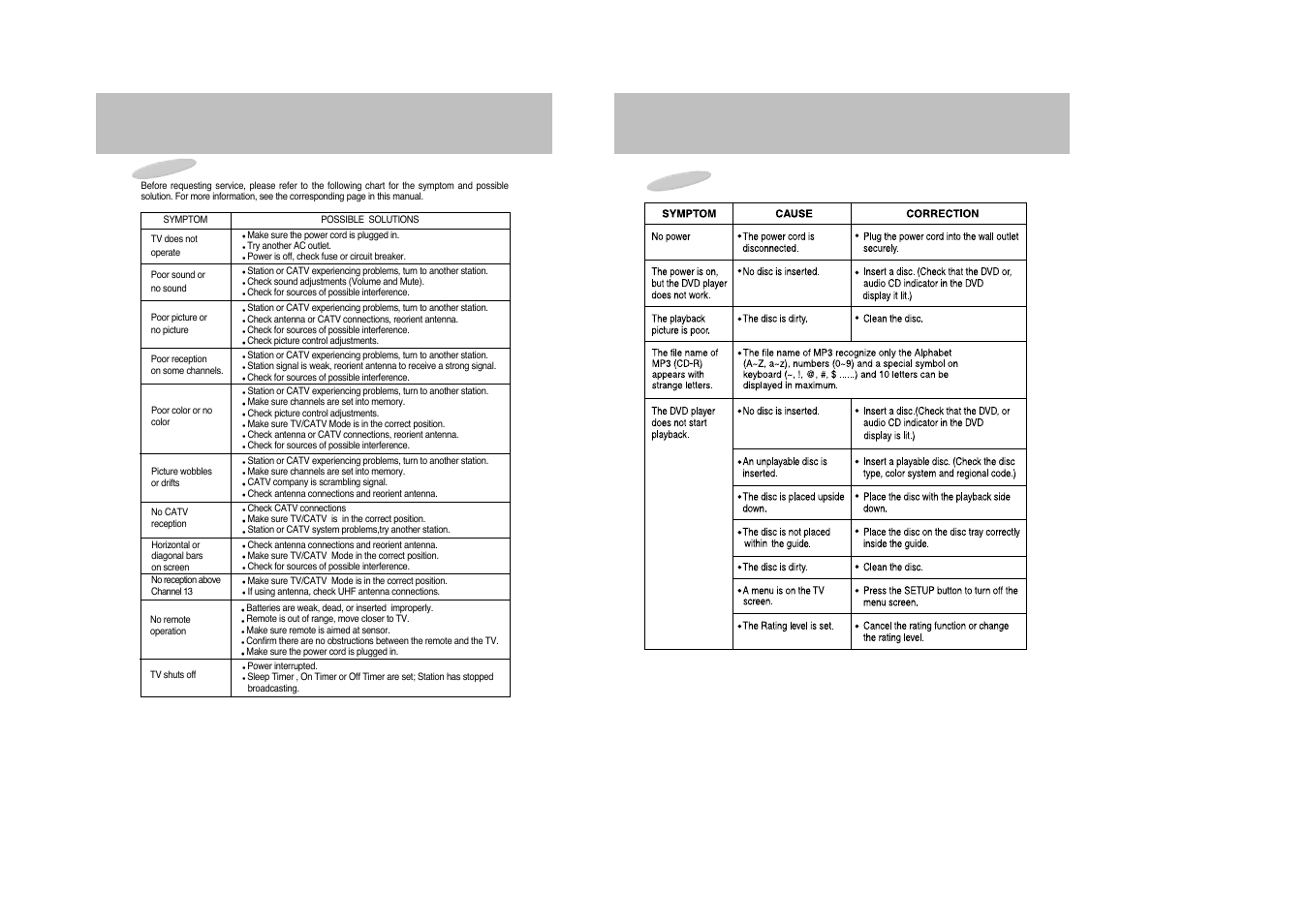 Trouble shooting guide | Daewoo DDQ-9H1SC User Manual | Page 30 / 33