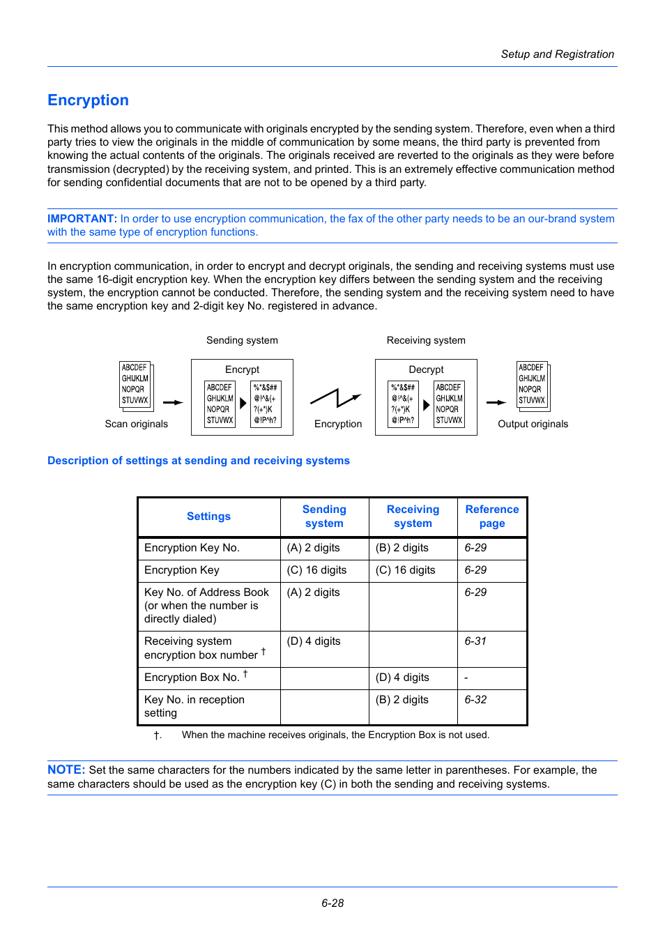 Encryption, Encryption -28 | TA Triumph-Adler P-3525 MFP User Manual | Page 140 / 185