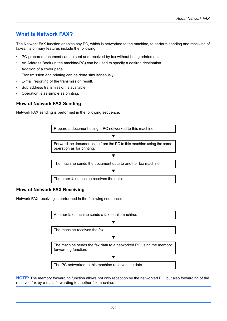 What is network fax, Flow of network fax sending, Flow of network fax receiving | What is network fax? -2 | TA Triumph-Adler P-3525 MFP User Manual | Page 156 / 185