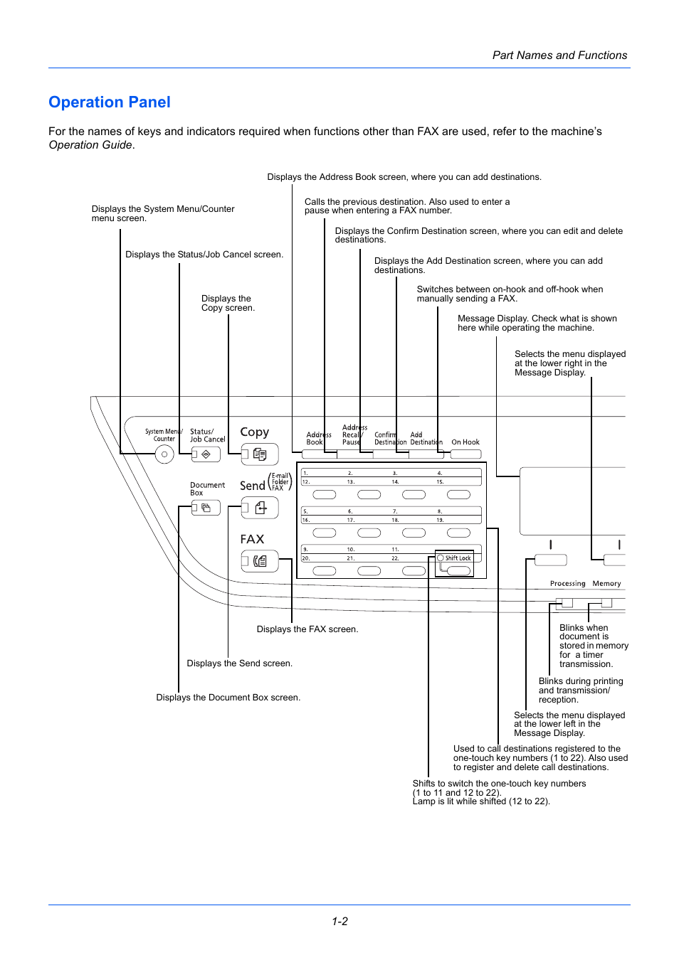 Operation panel, Operation panel -2 | TA Triumph-Adler P-3525 MFP User Manual | Page 16 / 185