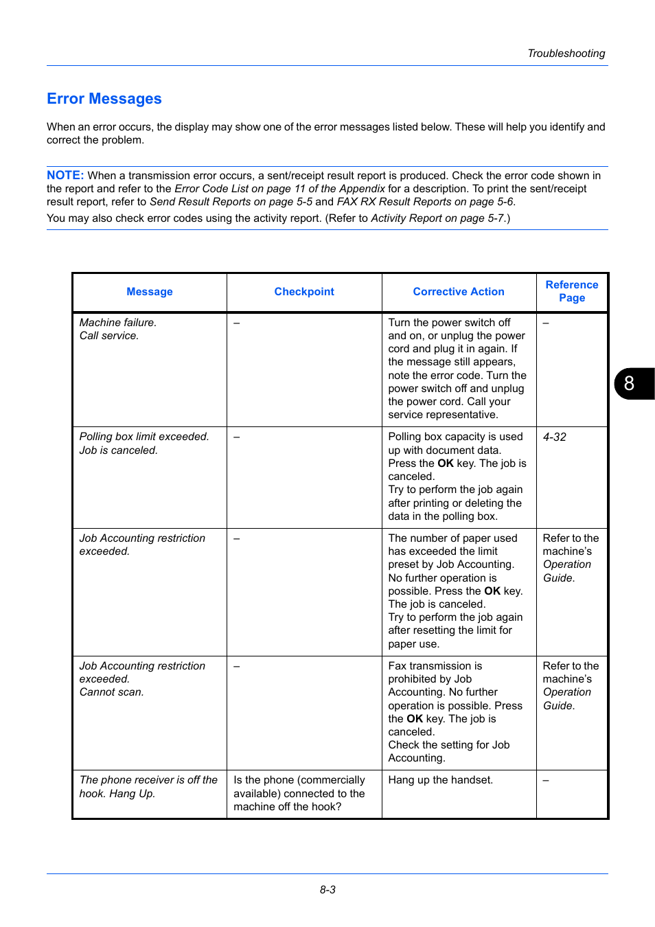 Error messages, Error messages -3 | TA Triumph-Adler P-3525 MFP User Manual | Page 161 / 185