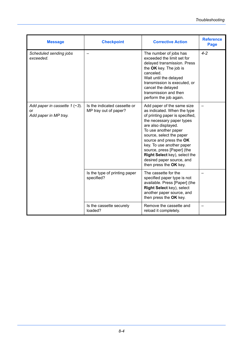 TA Triumph-Adler P-3525 MFP User Manual | Page 162 / 185