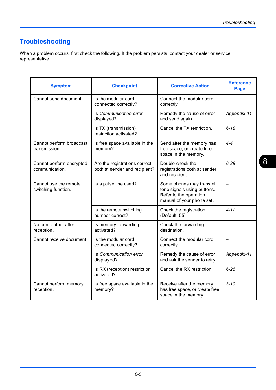 Troubleshooting, Troubleshooting -5 | TA Triumph-Adler P-3525 MFP User Manual | Page 163 / 185