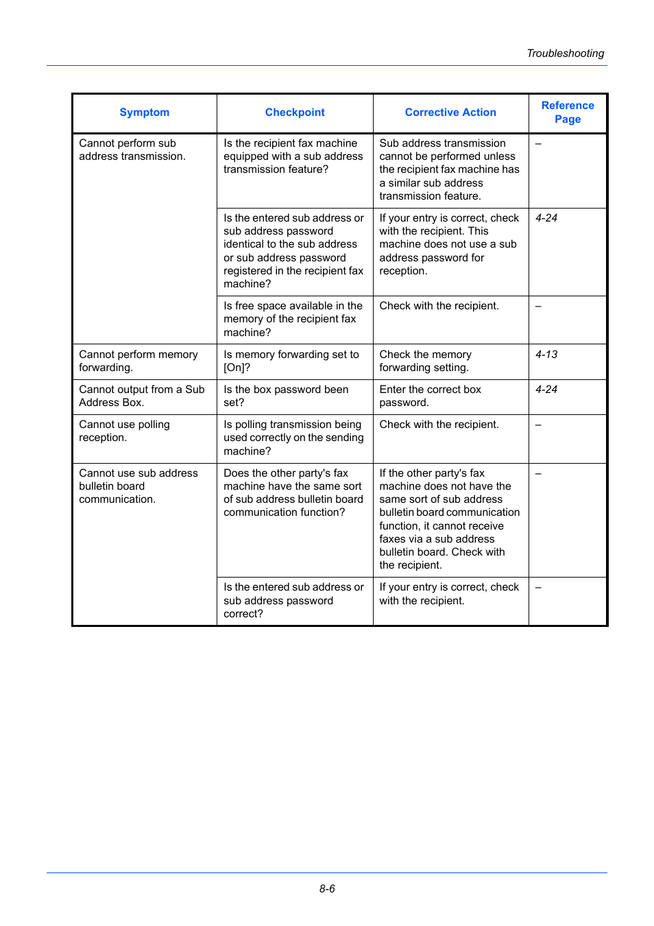 TA Triumph-Adler P-3525 MFP User Manual | Page 164 / 185