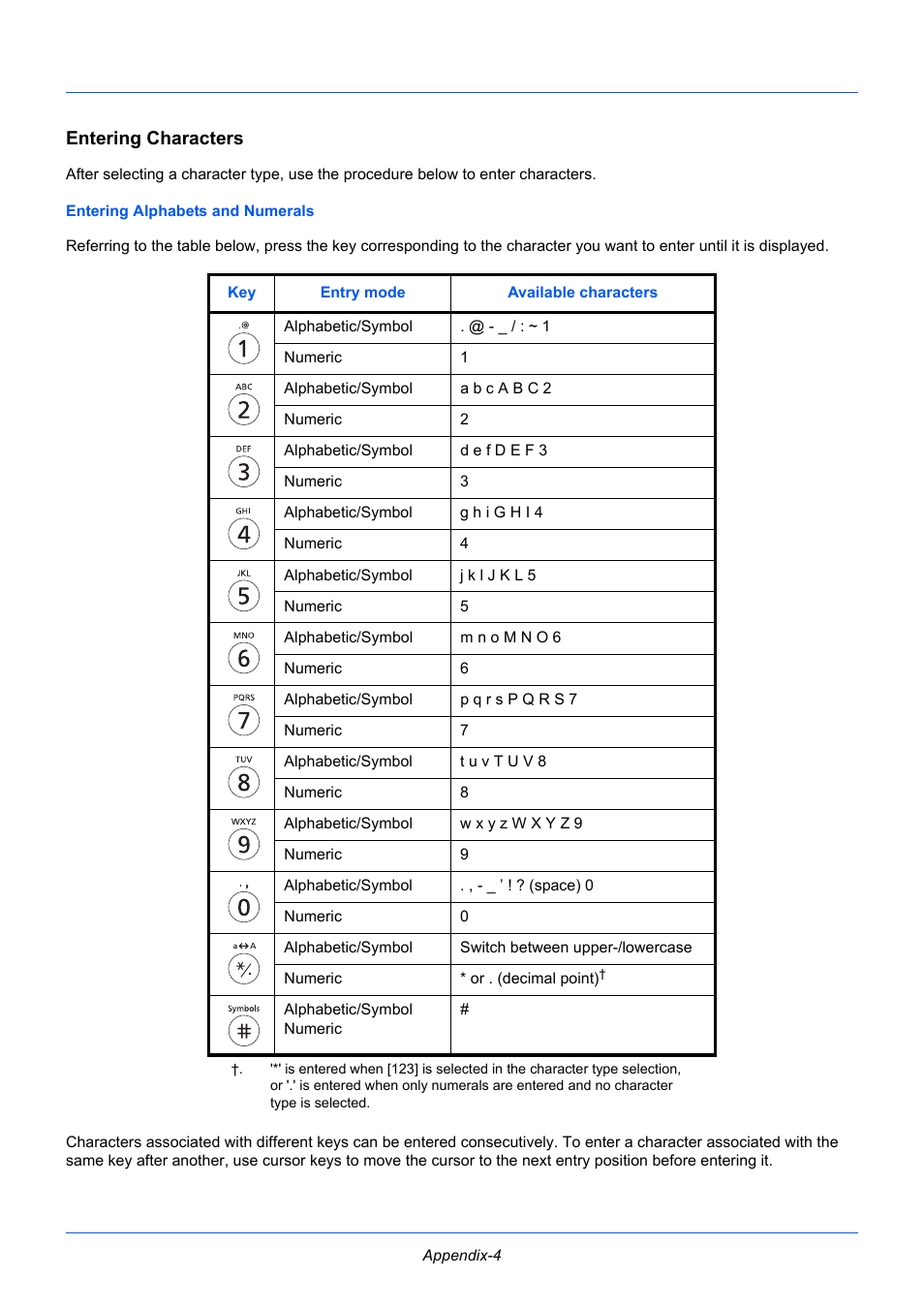 Entering characters | TA Triumph-Adler P-3525 MFP User Manual | Page 168 / 185