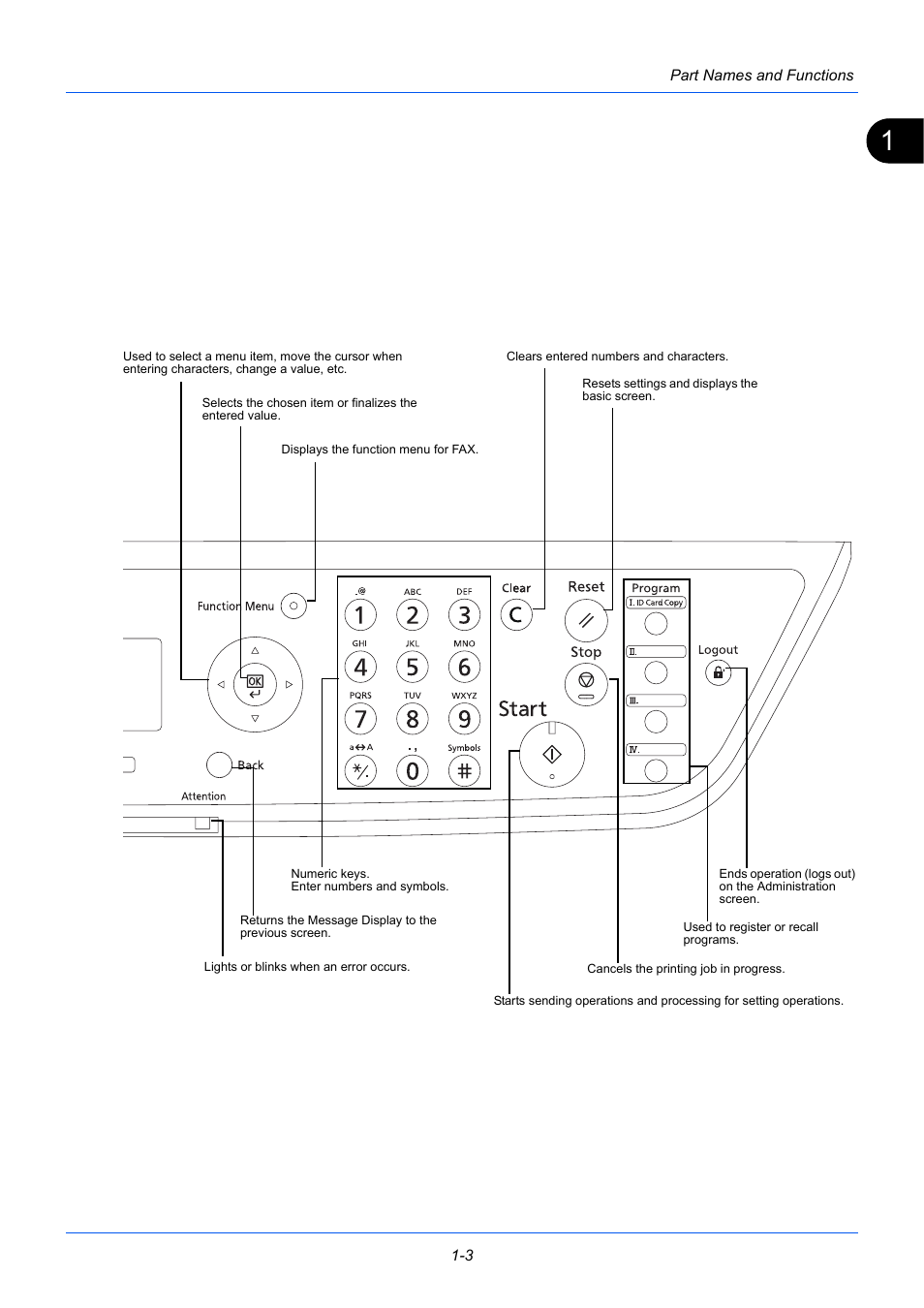 TA Triumph-Adler P-3525 MFP User Manual | Page 17 / 185