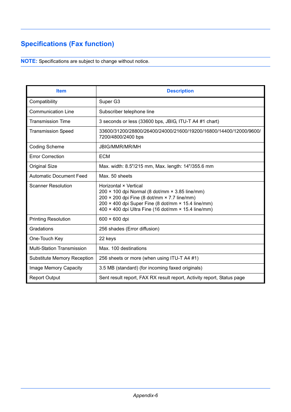 Specifications (fax function), Specifications, Fax function) on appendix-6 | TA Triumph-Adler P-3525 MFP User Manual | Page 170 / 185