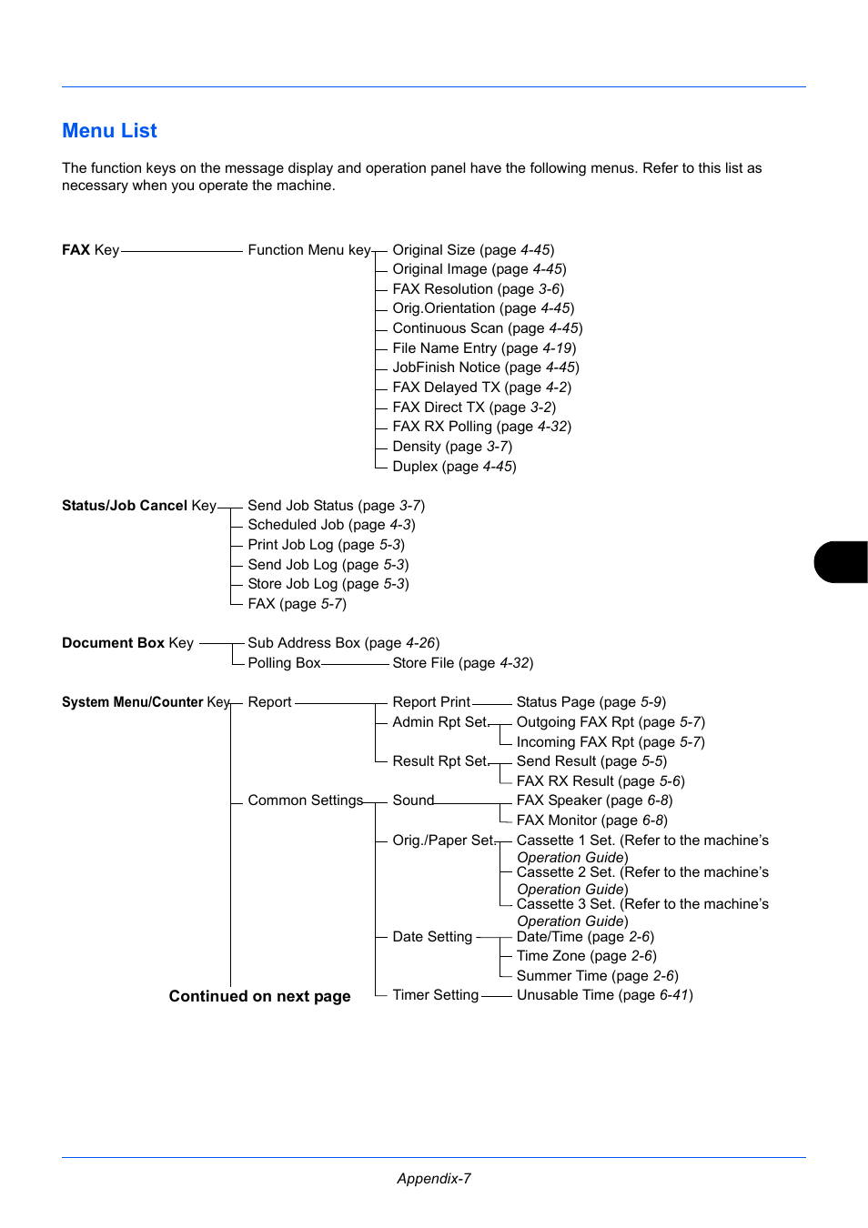 Menu list | TA Triumph-Adler P-3525 MFP User Manual | Page 171 / 185