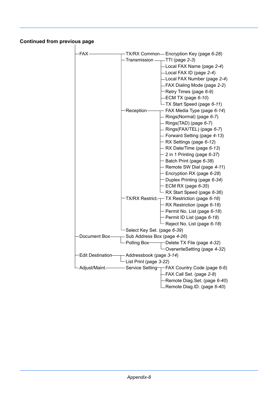 TA Triumph-Adler P-3525 MFP User Manual | Page 172 / 185