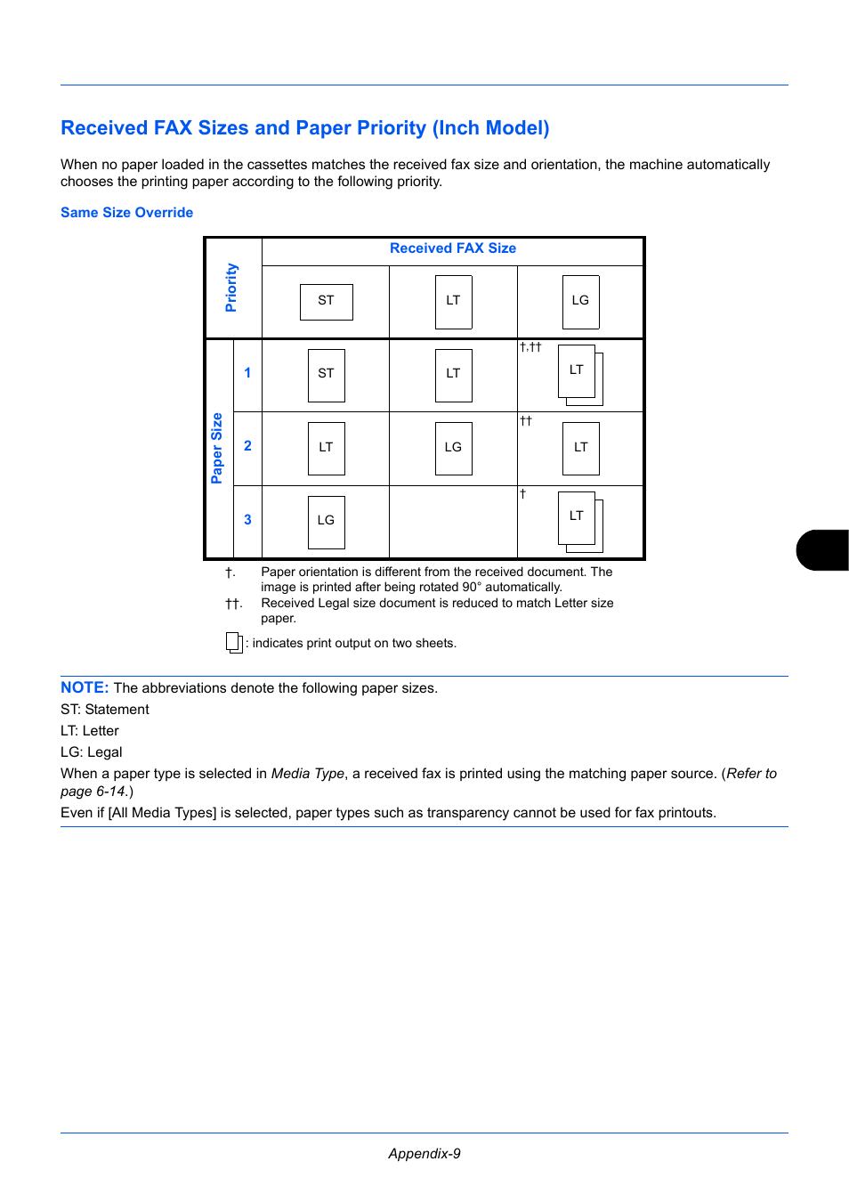 Received fax sizes and paper priority (inch model) | TA Triumph-Adler P-3525 MFP User Manual | Page 173 / 185