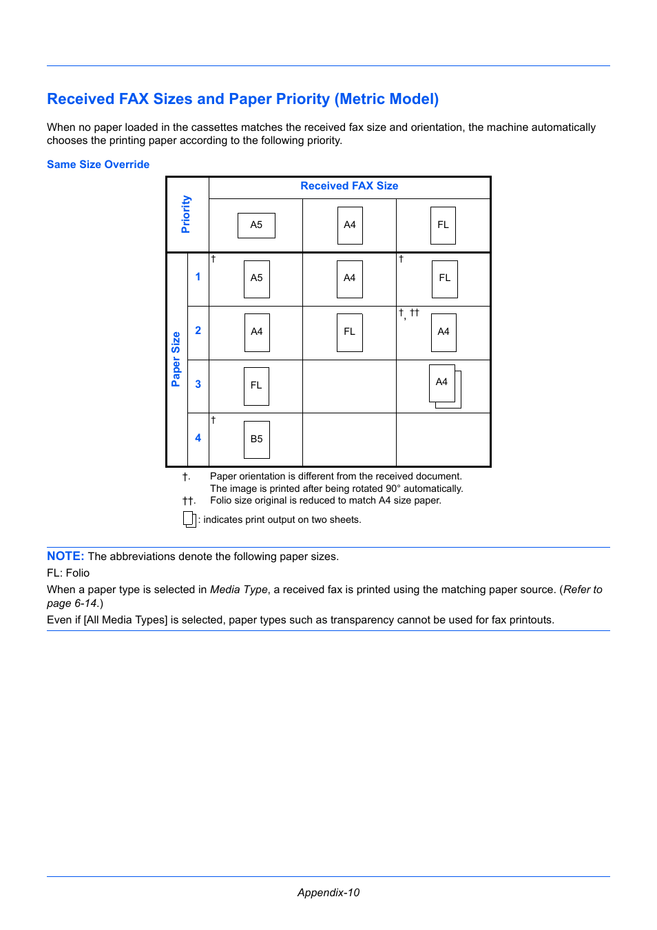 TA Triumph-Adler P-3525 MFP User Manual | Page 174 / 185