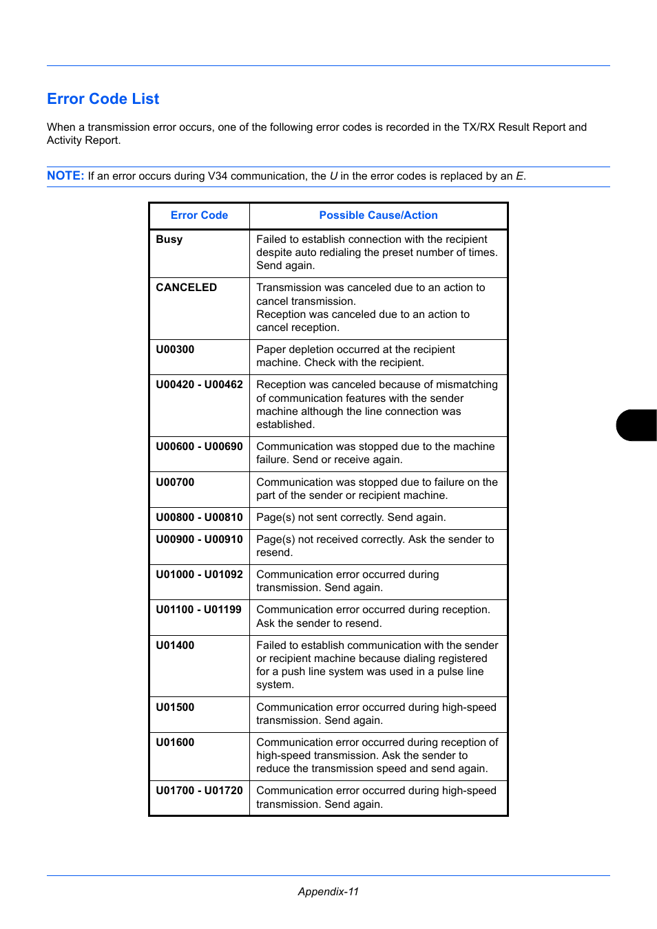 Error code list, Appendix-11 | TA Triumph-Adler P-3525 MFP User Manual | Page 175 / 185