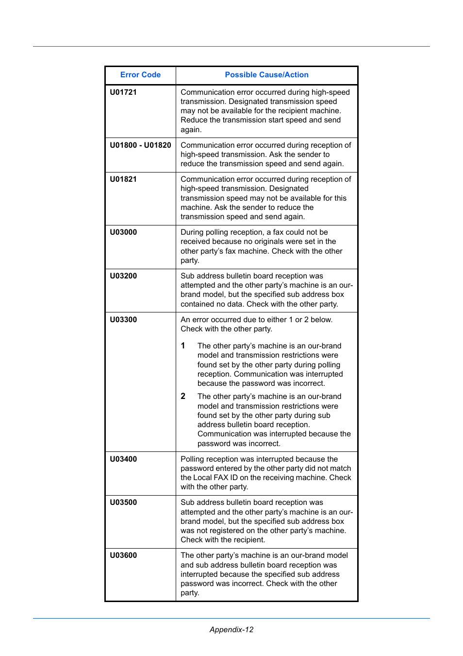 TA Triumph-Adler P-3525 MFP User Manual | Page 176 / 185